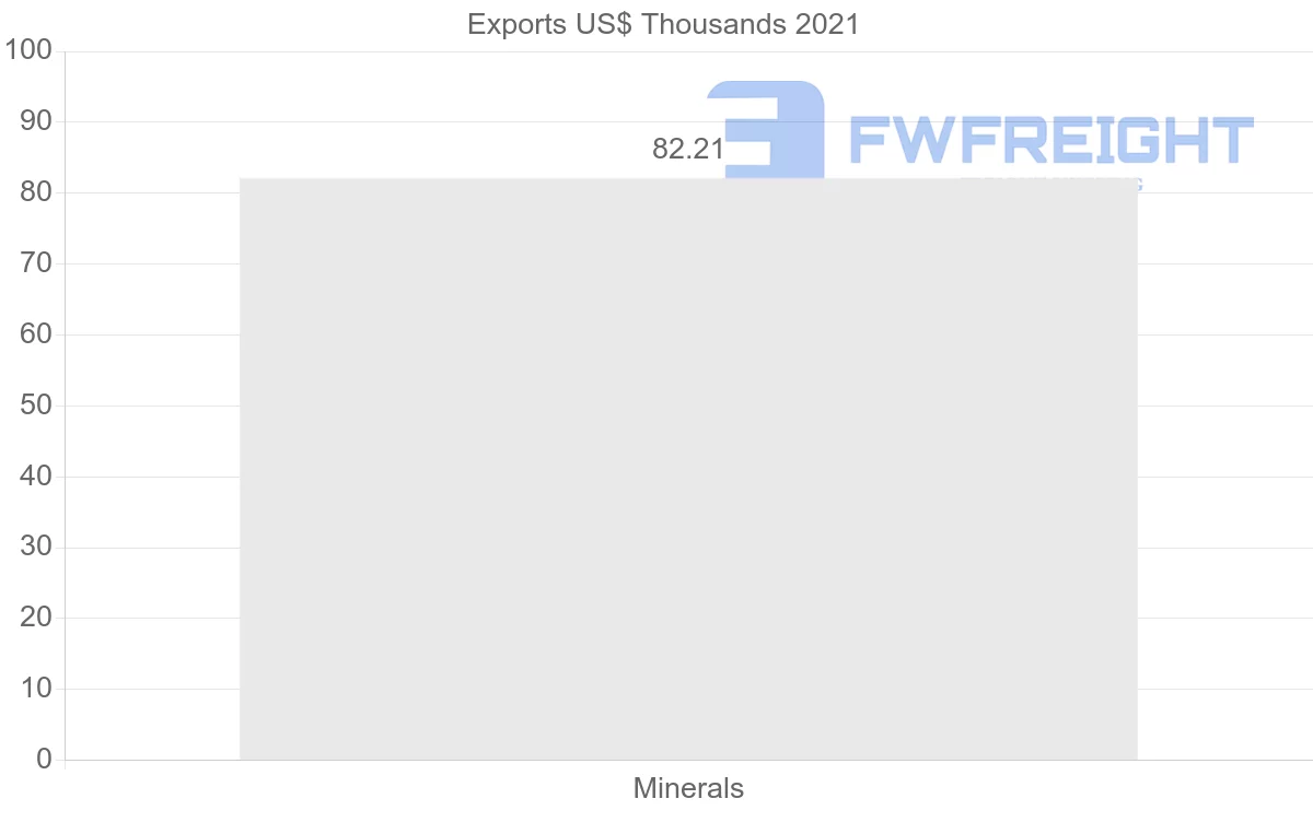 Shipping company from Ukraine to Iran