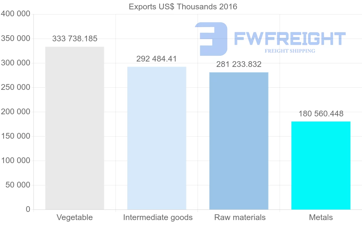 Shipping company from Ukraine to Israel