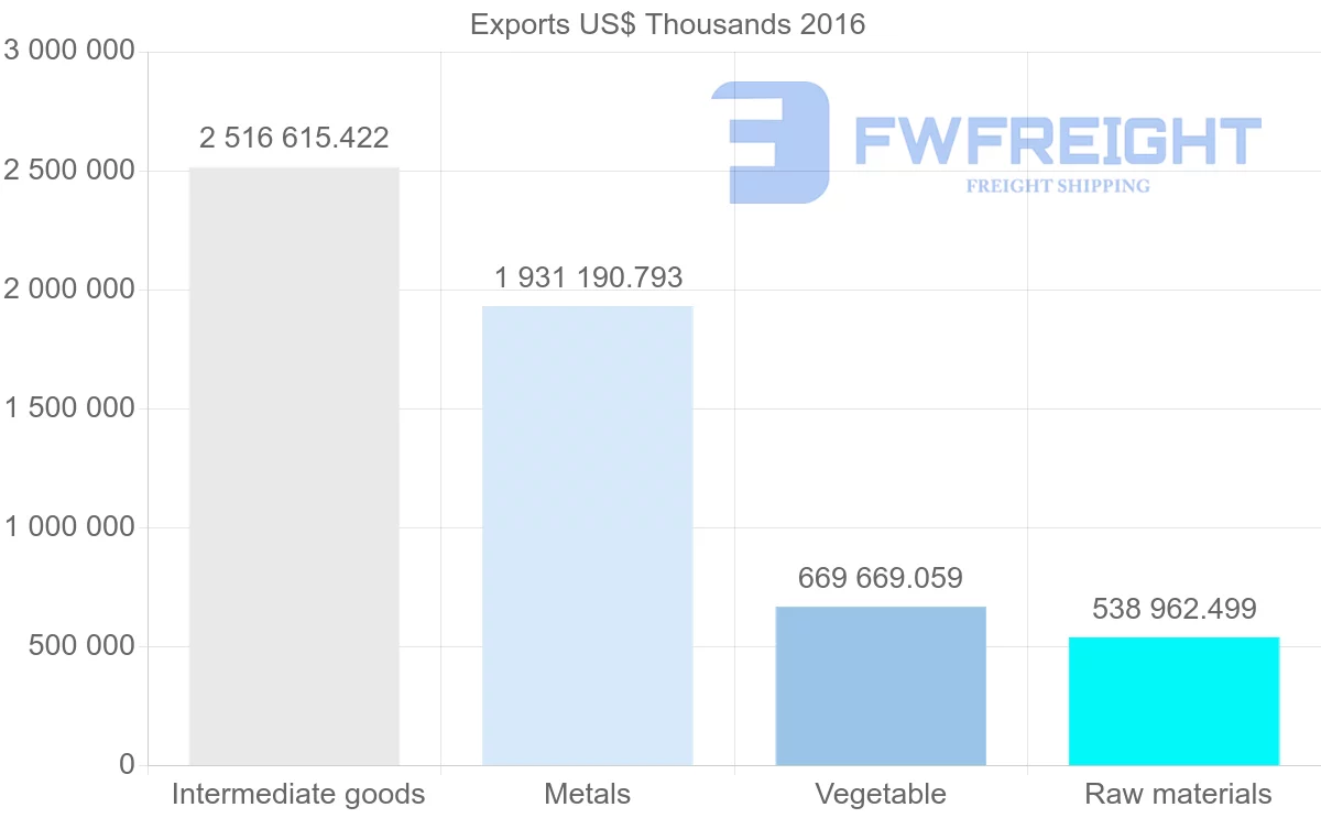 Shipping company from Ukraine to Italy