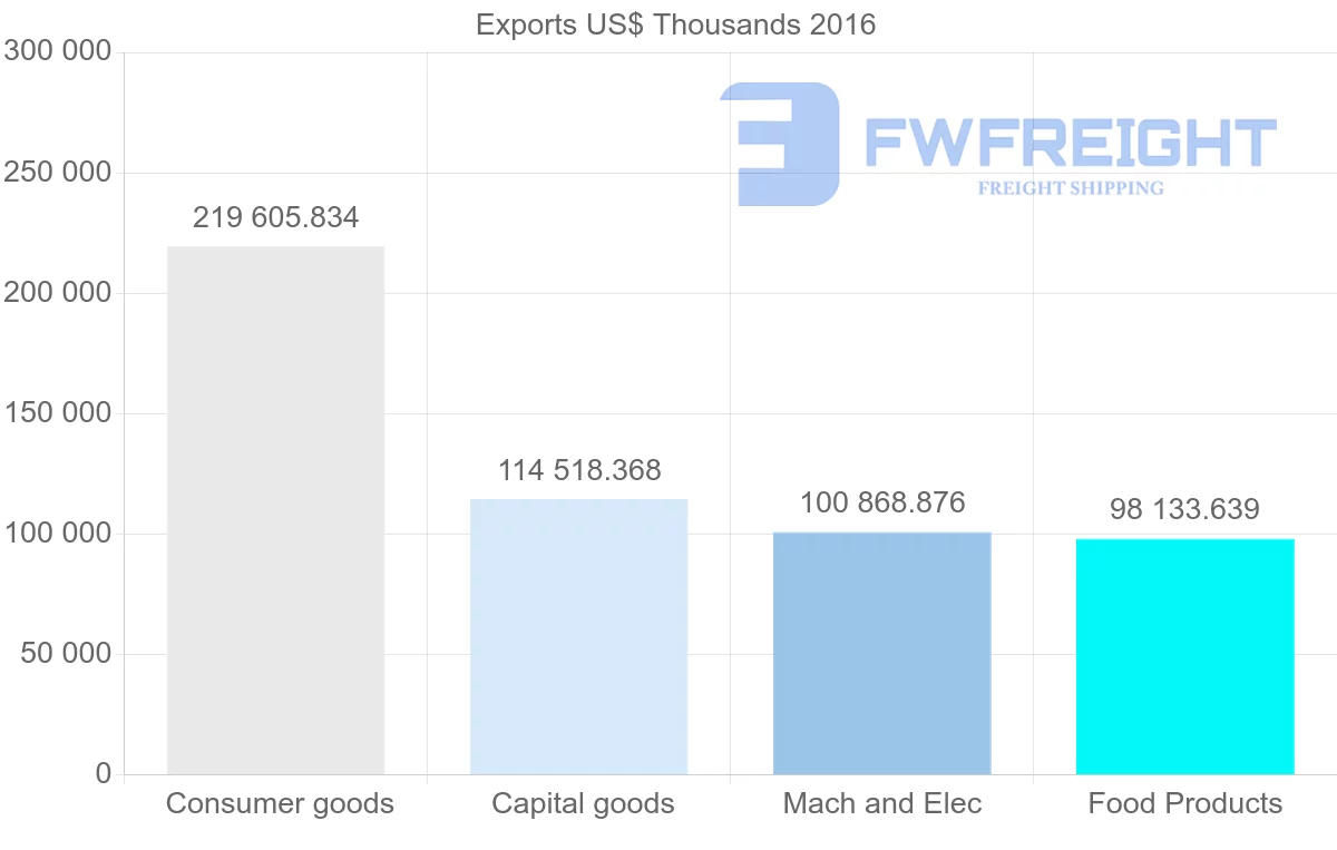 Shipping company from Ukraine to Kazakhstan