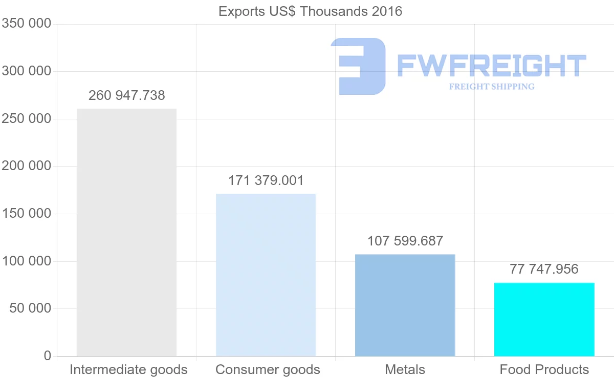 Shipping company from Ukraine to Lithuania