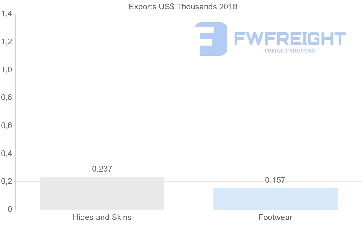 Shipping company from Ukraine to Malta