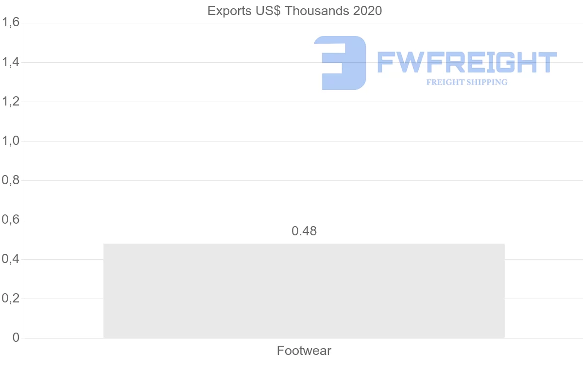 Shipping company from Ukraine to Mexico