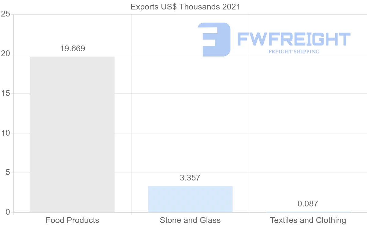 Shipping company from Ukraine to Paraguay