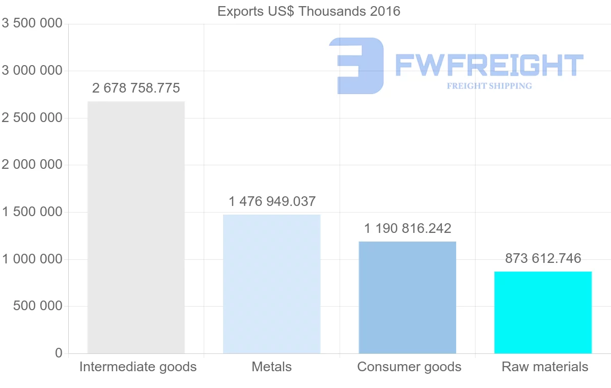 Shipping company from Ukraine to Poland