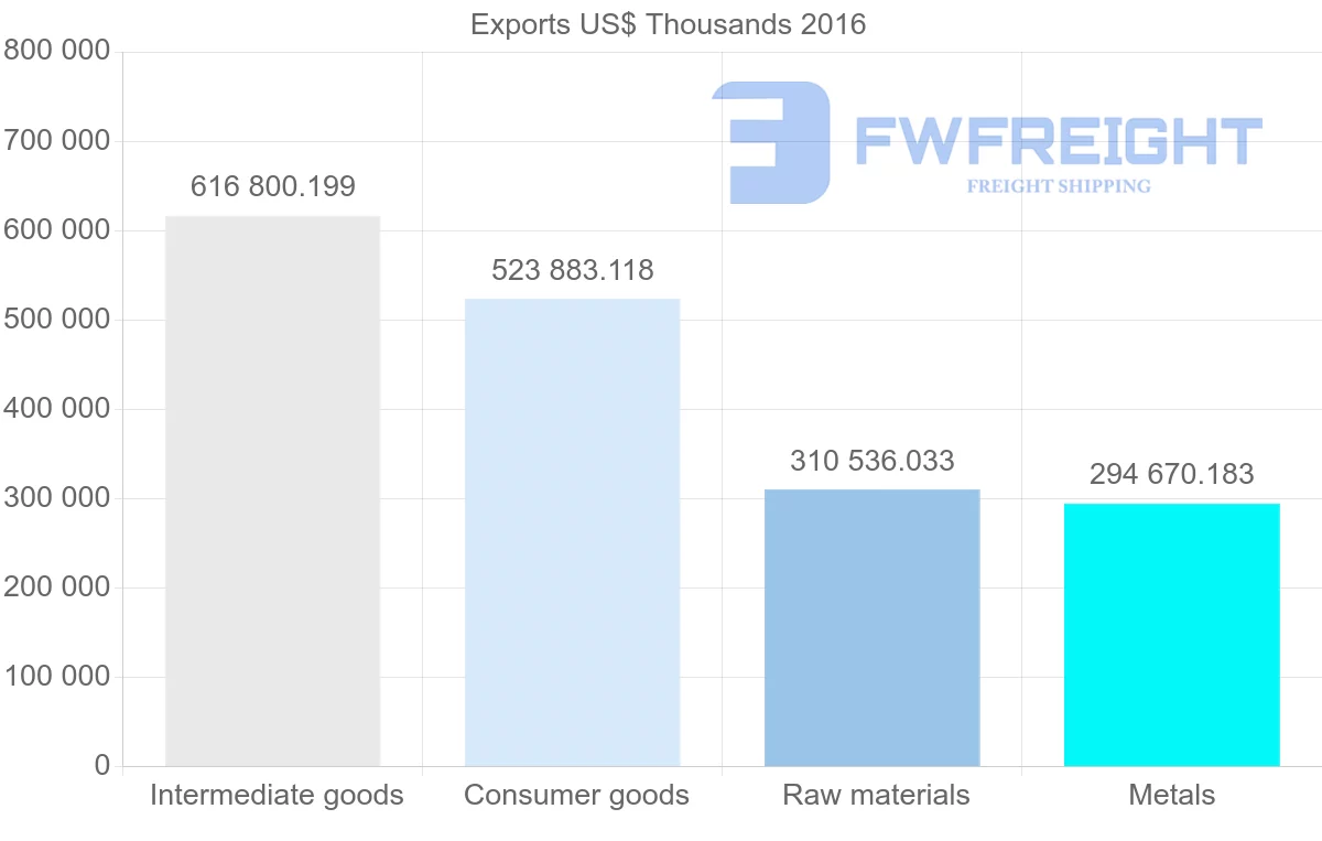 Shipping company from Ukraine to Romania