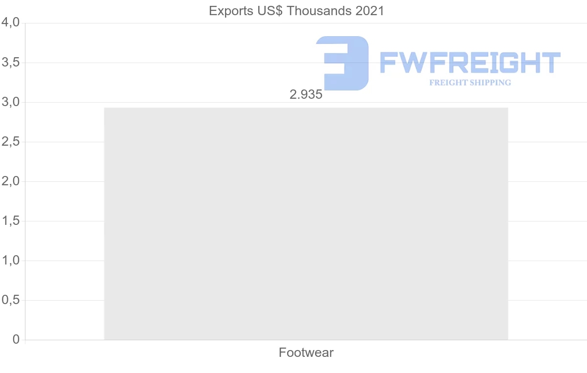 Shipping company from Ukraine to Saudi Arabia