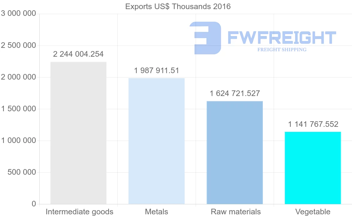 Shipping company from Ukraine to Turkey