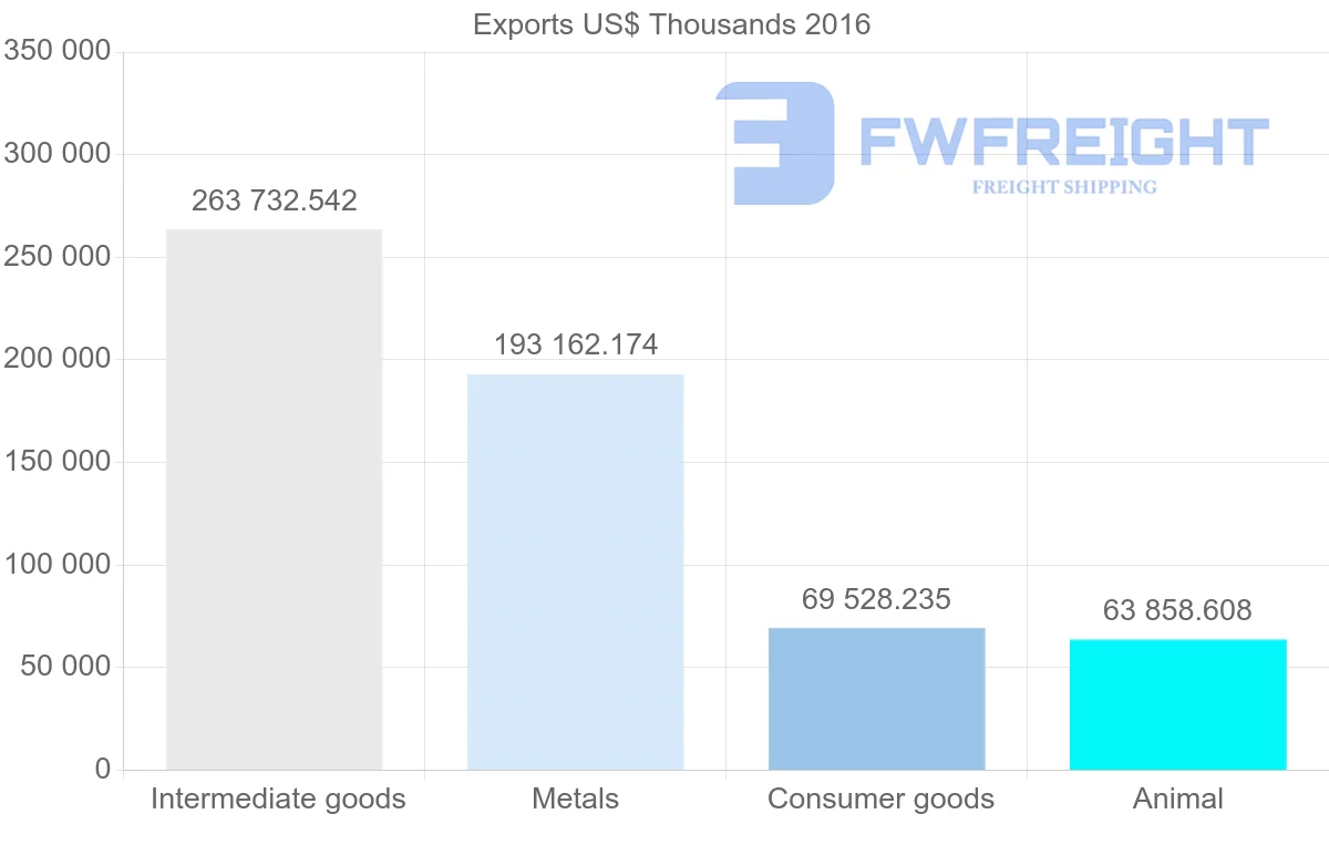 Shipping company from Ukraine to United Arab Emirates