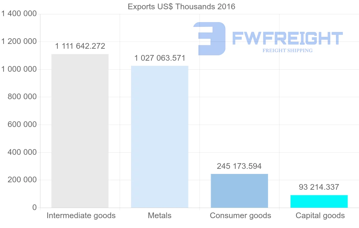 Shipping company from Ukraine to United States