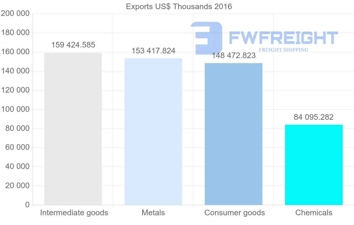 Shipping company from Ukraine to Uzbekistan