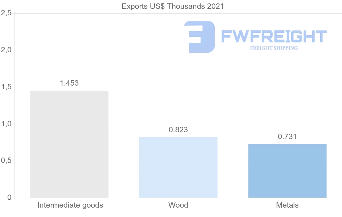 Shipping company from Ukraine to Vanuatu