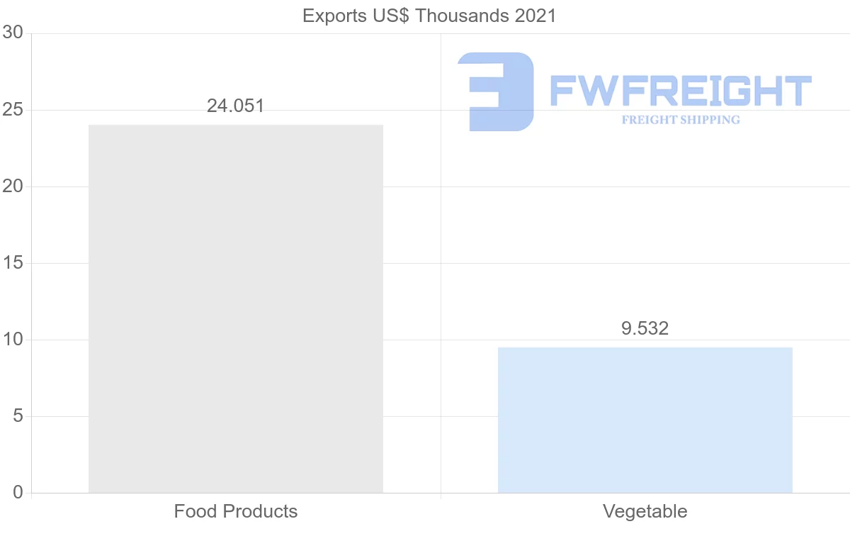 Shipping company from Ukraine to Zambia