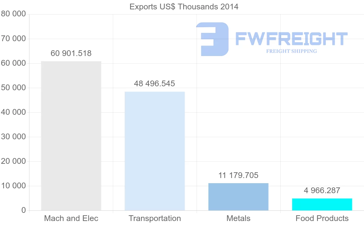 Shipping company from United Arab Emirates to Cameroon
