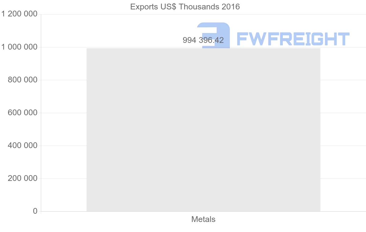 Shipping company from United Arab Emirates to China