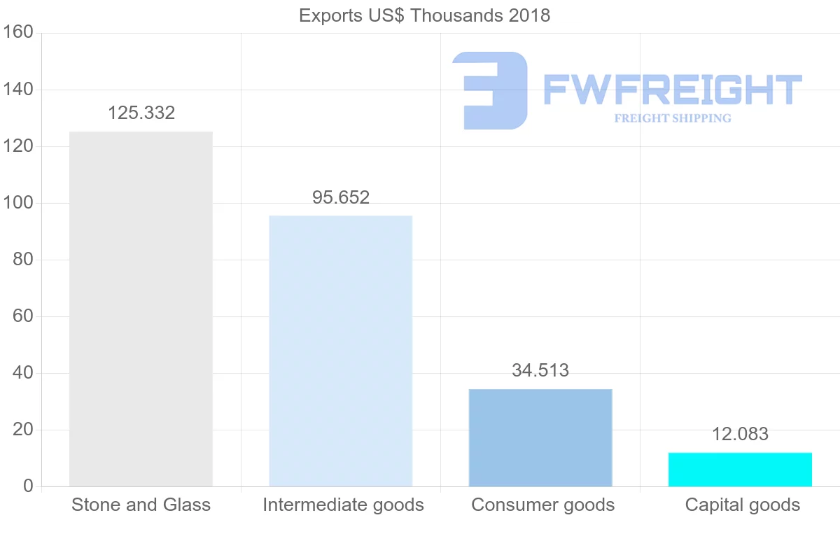 Shipping company from United Arab Emirates to Cook Islands