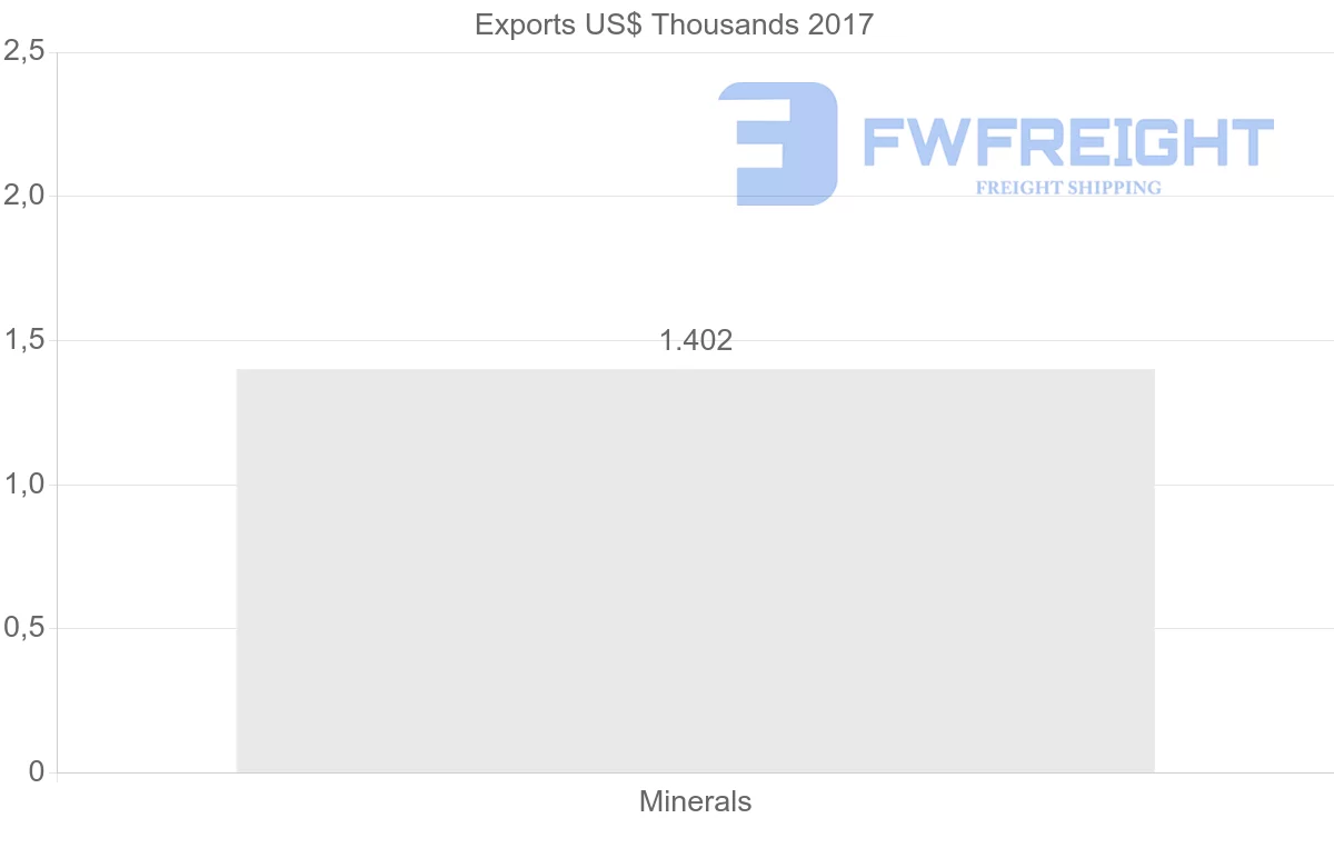 Shipping company from United Arab Emirates to Guinea