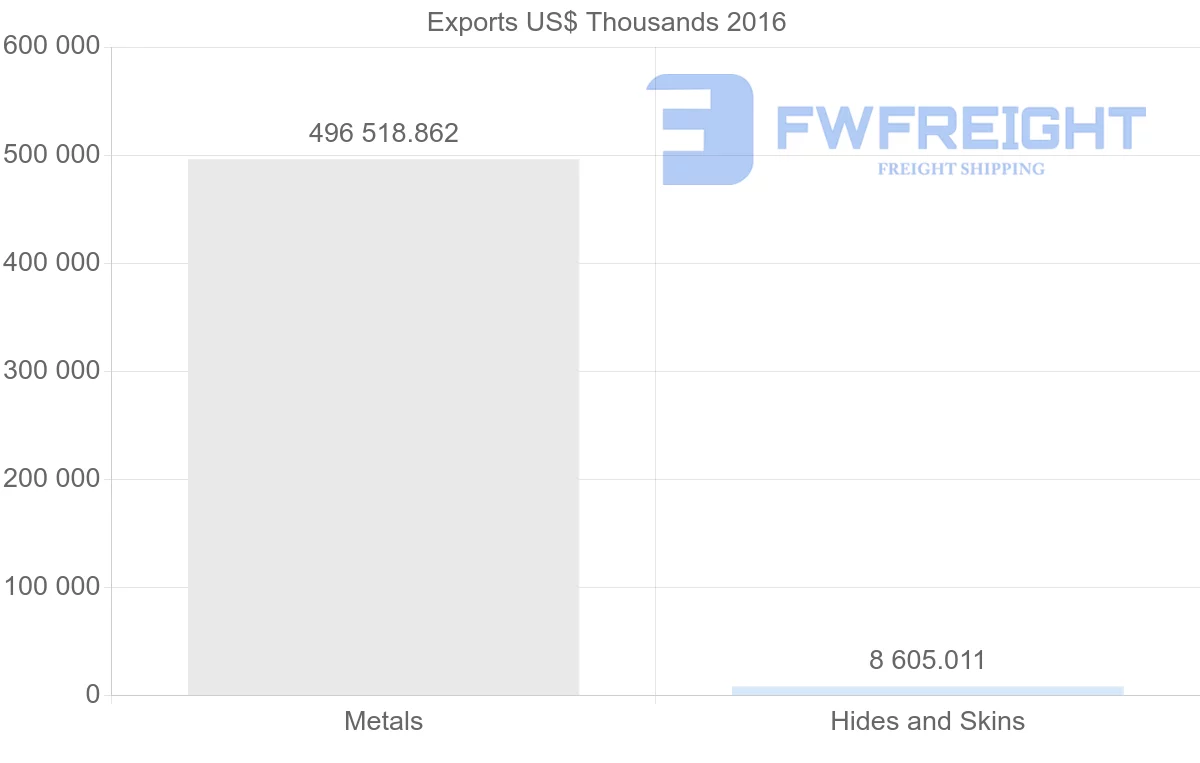 Shipping company from United Arab Emirates to Italy