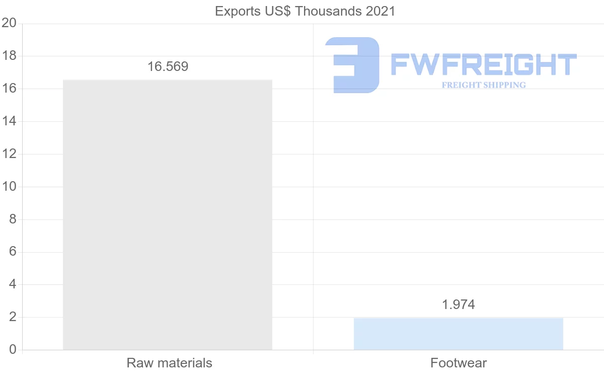 Shipping company from United Arab Emirates to Jamaica