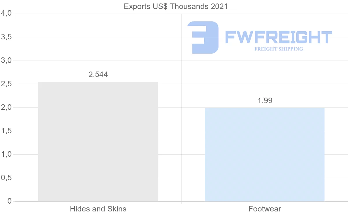 Shipping company from United Arab Emirates to Montenegro