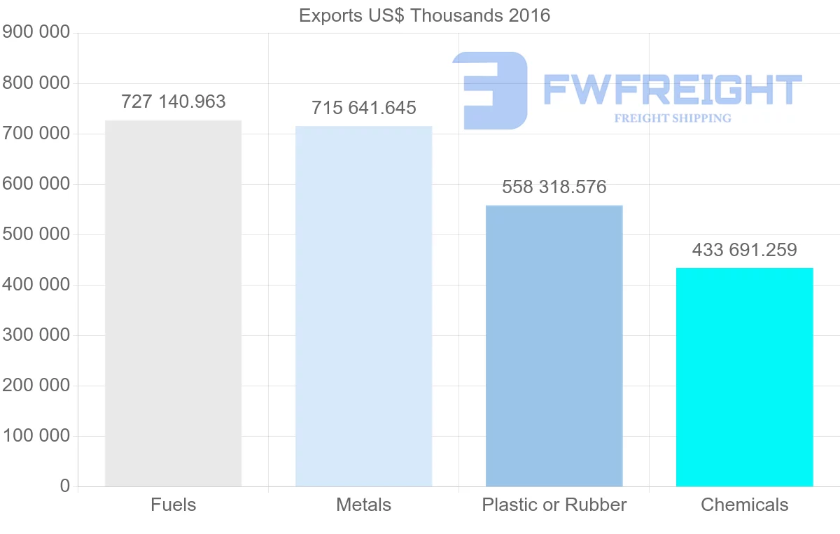 Shipping company from United Arab Emirates to Pakistan