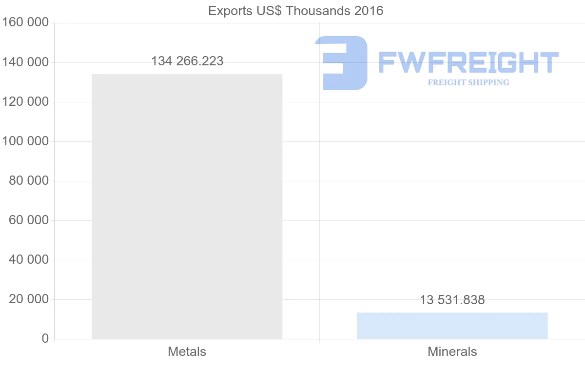 Shipping company from United Arab Emirates to Sri Lanka