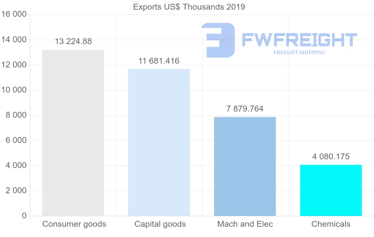 Shipping company from United Kingdom to Albania