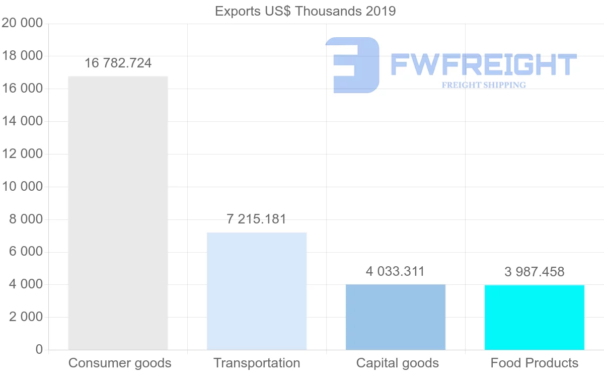 Shipping company from United Kingdom to Antigua and Barbuda