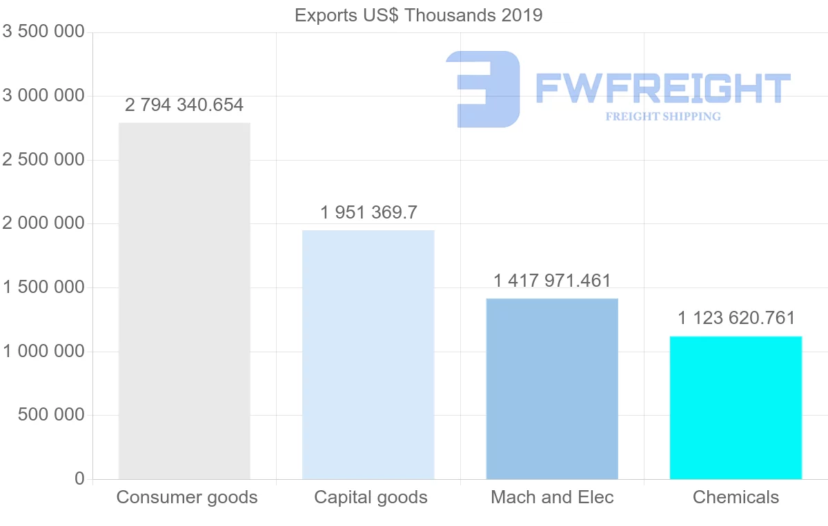 Shipping company from United Kingdom to Australia