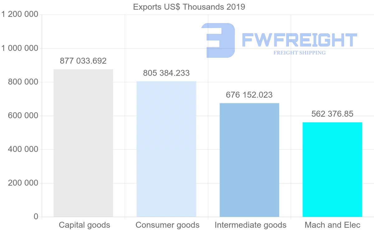 Shipping company from United Kingdom to Austria