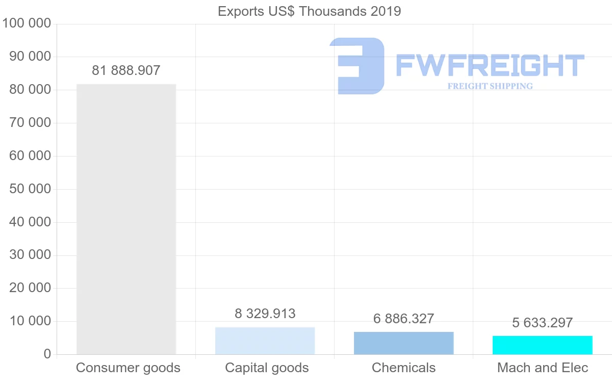 Shipping company from United Kingdom to Bahamas