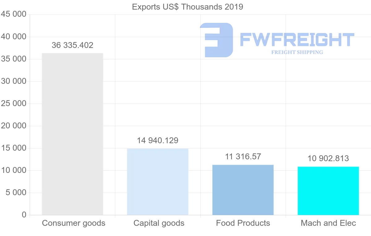 Shipping company from United Kingdom to Barbados