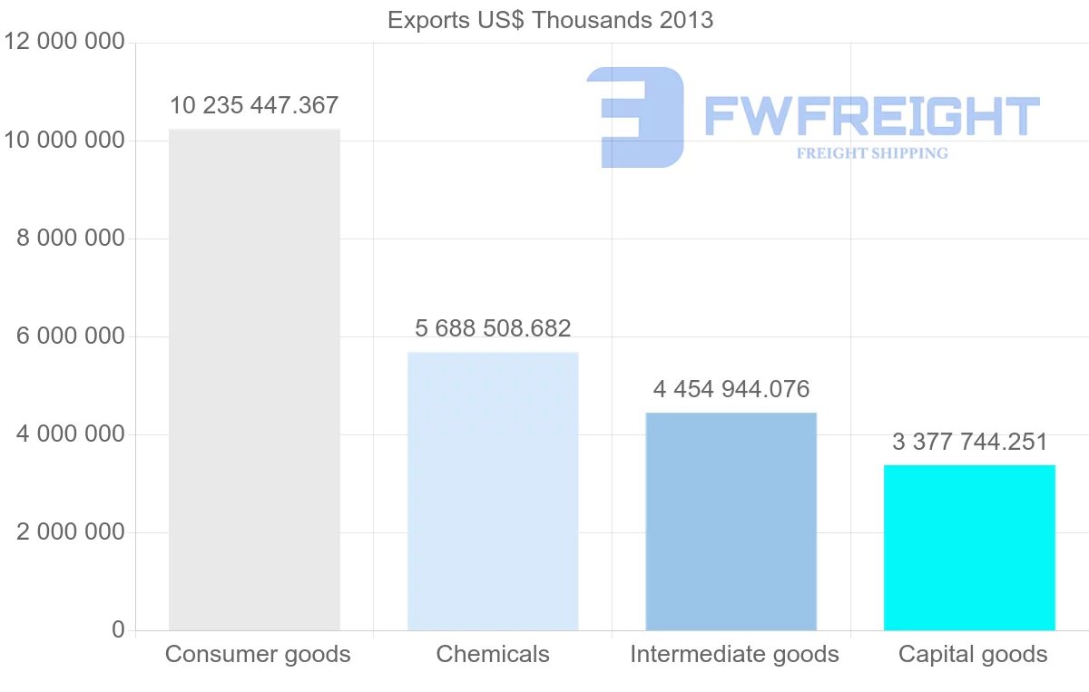 Shipping company from United Kingdom to Belgium