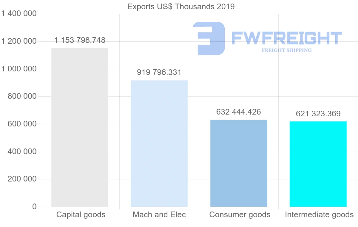 Shipping company from United Kingdom to Brazil