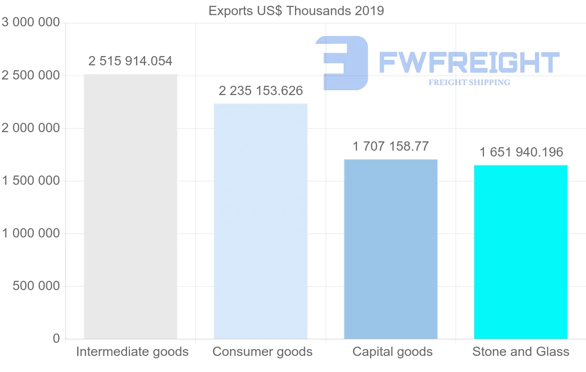 Shipping company from United Kingdom to Canada