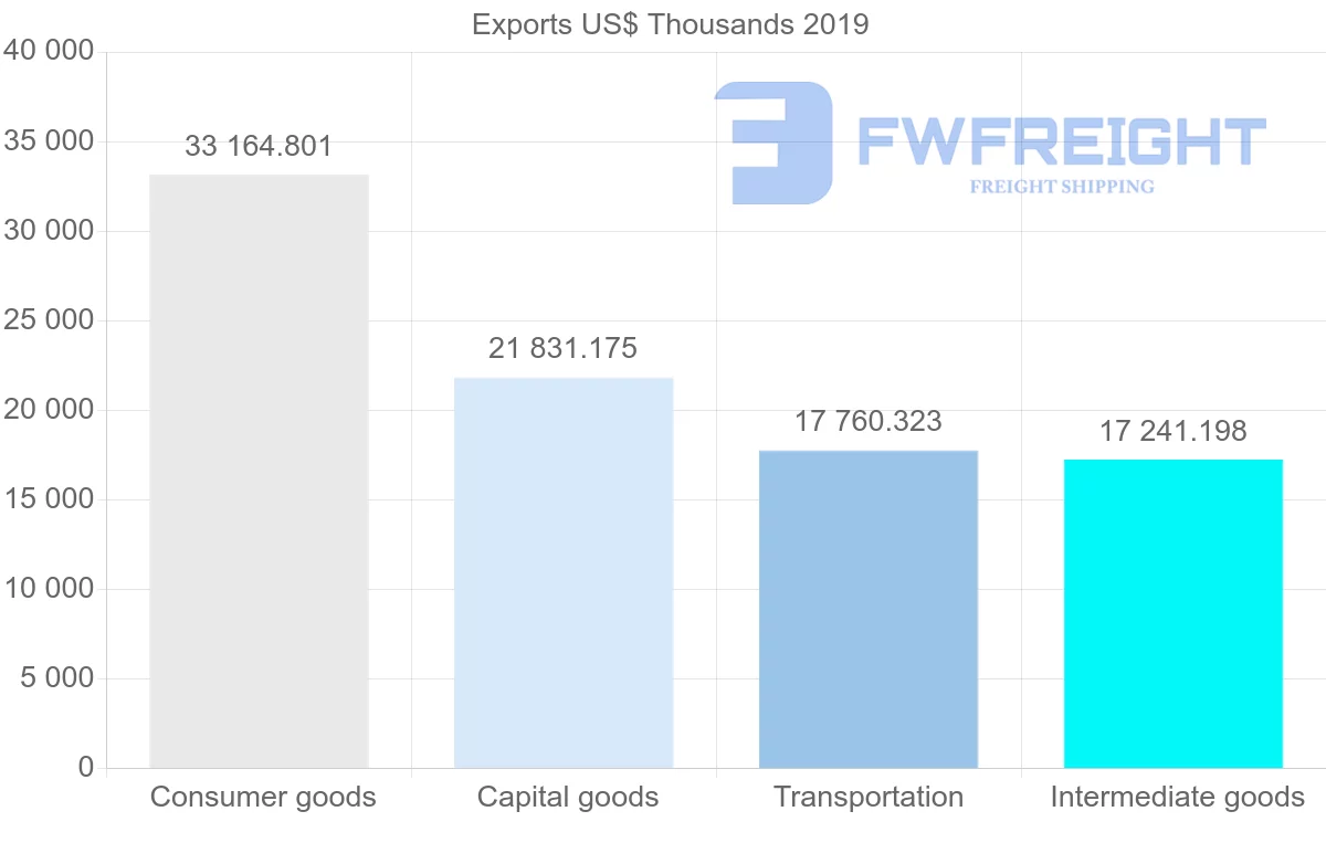 Shipping company from United Kingdom to Costa Rica