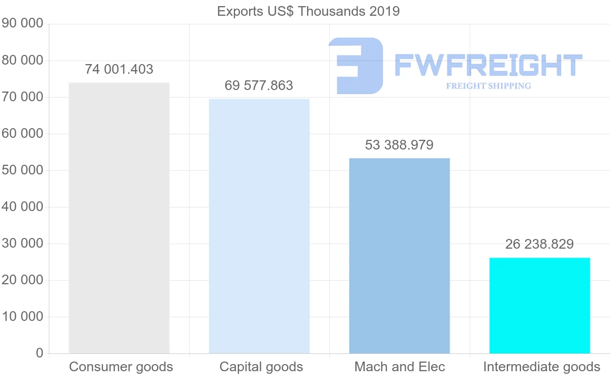 Shipping company from United Kingdom to Croatia