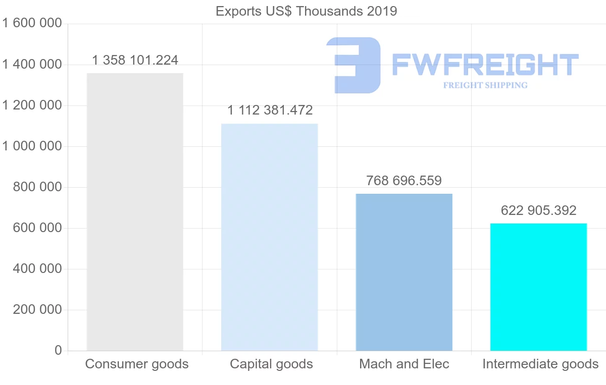 Shipping company from United Kingdom to Denmark