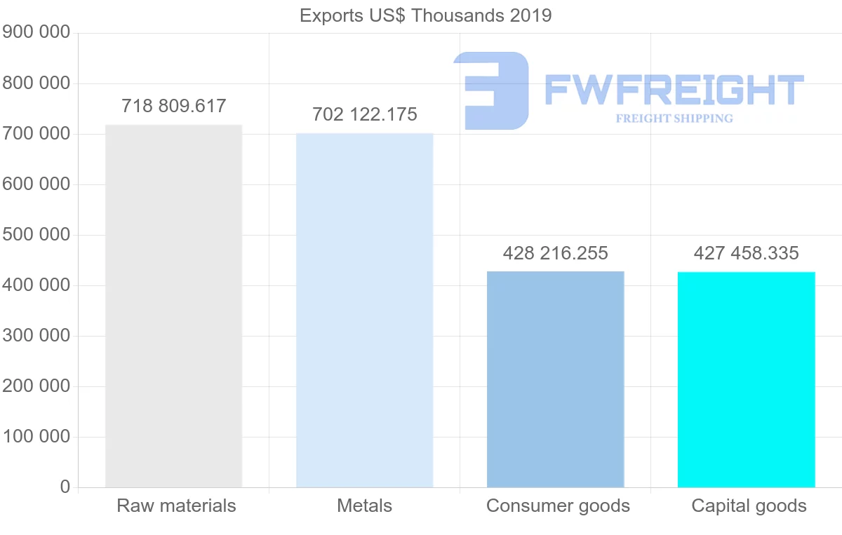 Shipping company from United Kingdom to Egypt