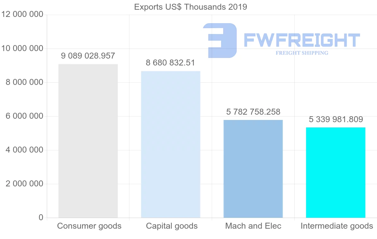 Shipping company from United Kingdom to France