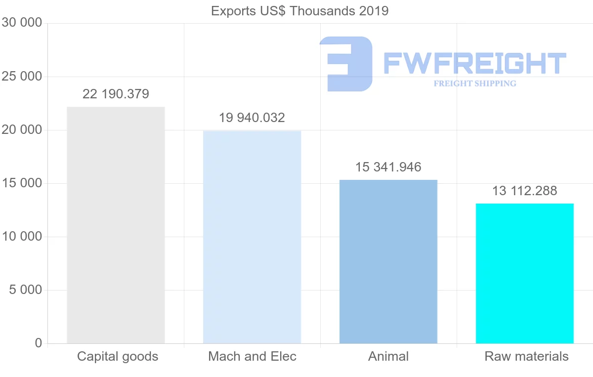Shipping company from United Kingdom to Gabon