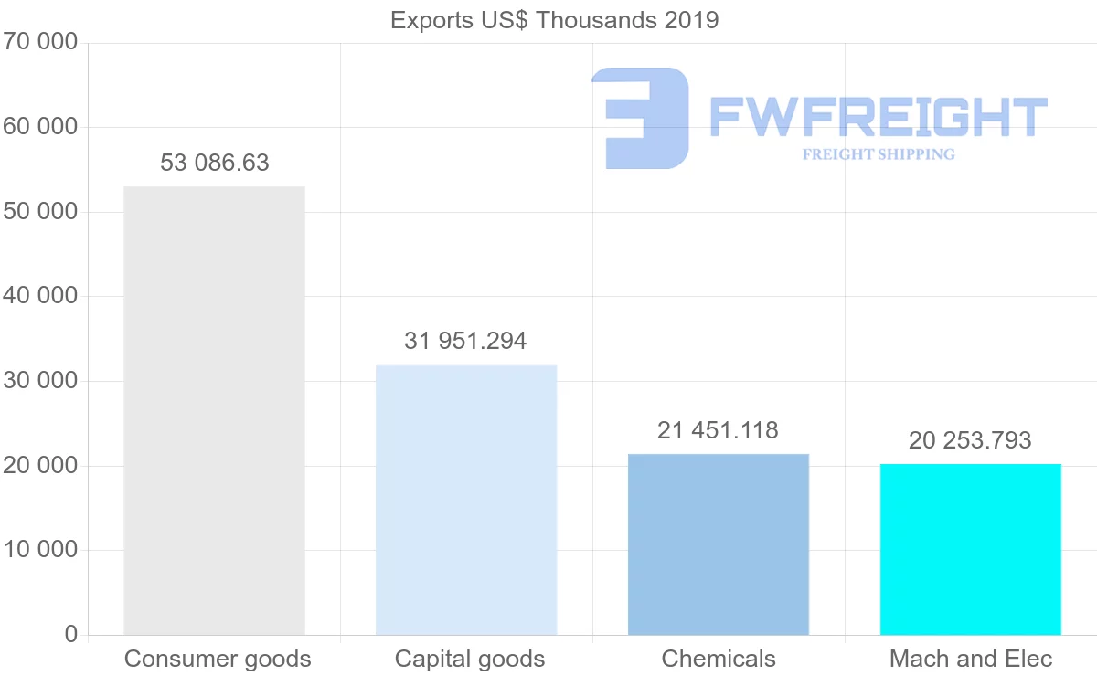 Shipping company from United Kingdom to Georgia