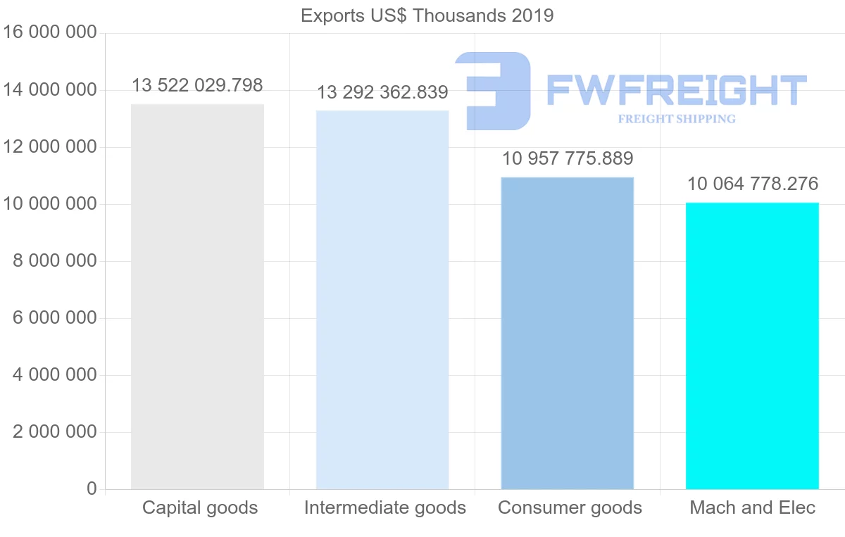 Shipping company from United Kingdom to Germany