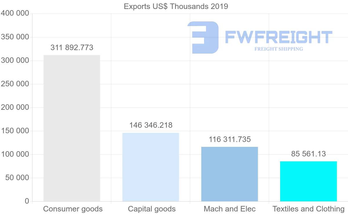Shipping company from United Kingdom to Ghana