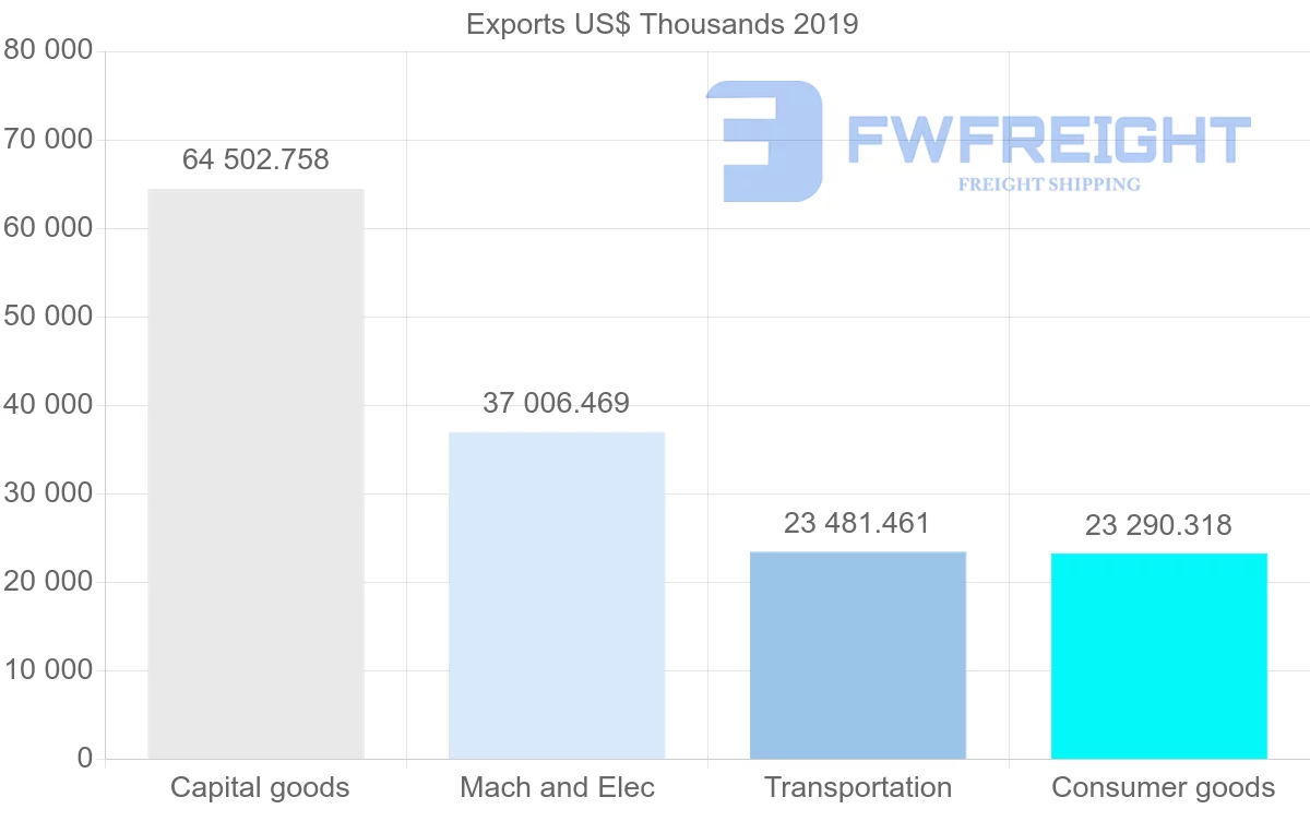 Shipping company from United Kingdom to Guyana