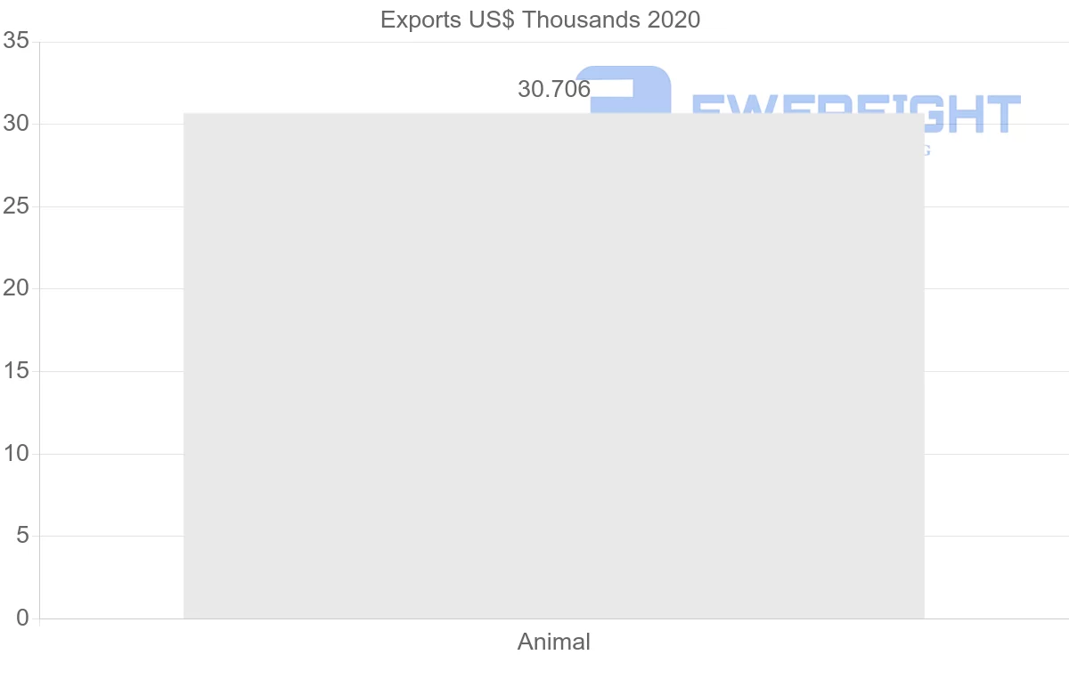 Shipping company from United Kingdom to Honduras