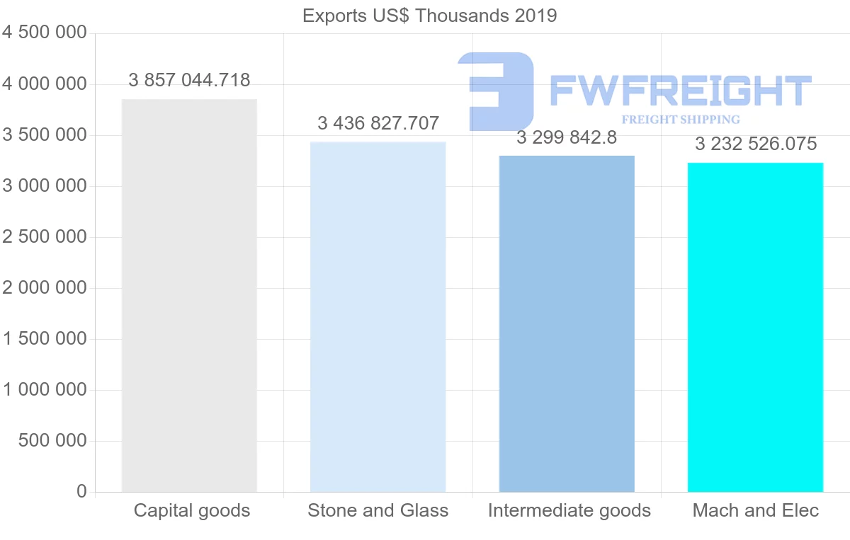 Shipping company from United Kingdom to Hong Kong