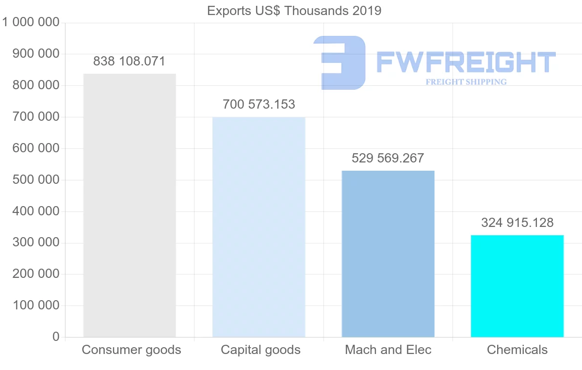 Shipping company from United Kingdom to Israel