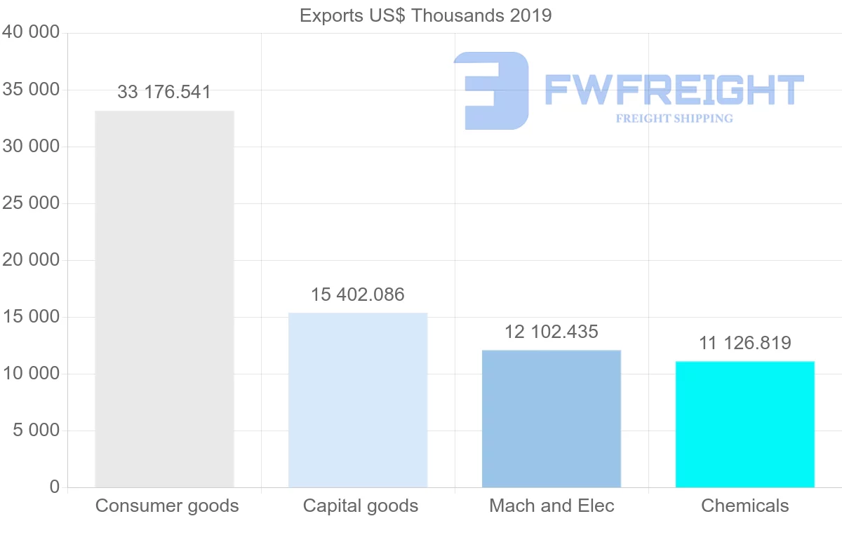 Shipping company from United Kingdom to Jamaica