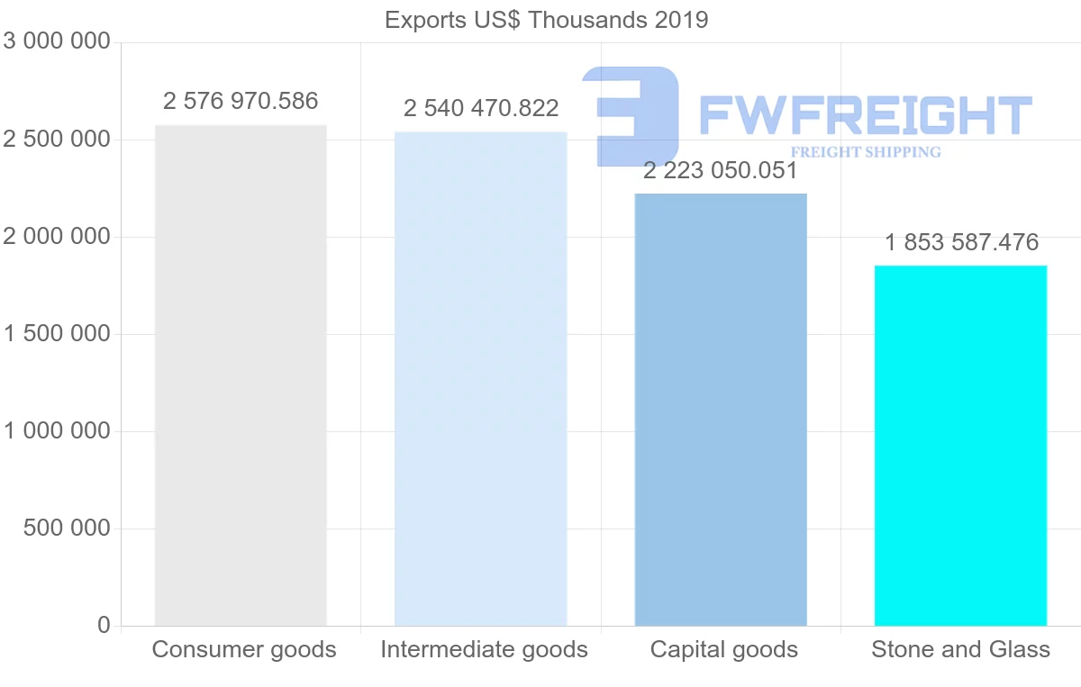 Shipping company from United Kingdom to Japan
